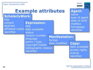 Example attributes ScholarlyWork: title subject abstract affiliated institution identifier Agent: name type of agent date of birth mailbox homepage identifier Expression: title date available status version number language genre / type copyright holder bibliographic citation identifier Manifestation: format date modified Copy: date available access rights licence identifier 