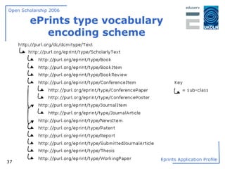 ePrints type vocabulary encoding scheme Eprints Application Profile 