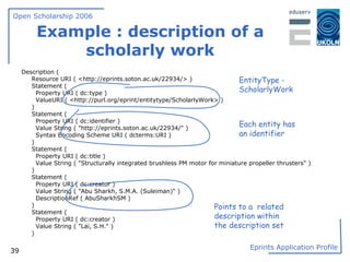 Example : description of a scholarly work Description ( Resource URI ( <http://eprints.soton.ac.uk/22934/> ) Statement ( Property URI ( dc:type ) ValueURI ( <http://purl.org/eprint/entitytype/ScholarlyWork> ) ) Statement ( Property URI ( dc:identifier ) Value String ( "http://eprints.soton.ac.uk/22934/" ) Syntax Encoding Scheme URI ( dcterms:URI ) ) Statement ( Property URI ( dc:title ) Value String ( "Structurally integrated brushless PM motor for miniature propeller thrusters" ) ) Statement ( Property URI ( dc:creator ) Value String ( "Abu Sharkh, S.M.A. (Suleiman)" ) DescriptionRef ( AbuSharkhSM ) ) Statement ( Property URI ( dc:creator ) Value String ( "Lai, S.H." ) )  Points to a  related description within the description set Each entity has an identifier EntityType - ScholarlyWork 
