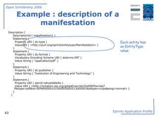 Example : description of a manifestation Description ( DescriptionId ( manifestation1 ) Statement ( Property URI ( dc:type ) ValueURI ( <http://purl.org/eprint/entitytype/Manifestation> ) ) Statement ( Property URI ( dc:format ) Vocabulary Encoding Scheme URI ( dcterms:IMT ) Value String ( "application/pdf" ) ) Statement ( Property URI ( dc:publisher ) Value String ( "Institution of Engineering and Technology" ) ) Statement ( Property URI ( eprint:isAvailableAs ) Value URI ( <http://scitation.aip.org/getpdf/servlet/GetPDFServlet?filetype=pdf&id=IEPAER000151000005000513000001&idtype=cvips&prog=normal> ) ) ) Each entity has an EntityType value 