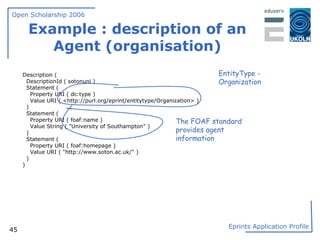 Example : description of an Agent (organisation) Description ( DescriptionId ( sotonuni ) Statement ( Property URI ( dc:type ) Value URI ( <http://purl.org/eprint/entitytype/Organization> ) ) Statement ( Property URI ( foaf:name ) Value String ( "University of Southampton" ) ) Statement ( Property URI ( foaf:homepage ) Value URI ( "http://www.soton.ac.uk/" ) ) ) The FOAF standard provides agent information EntityType - Organization 