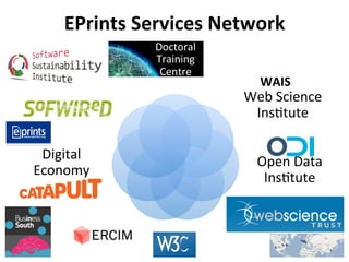 EPrints 
Services 
Network 
Doctoral 
Training 
Centre 
Web 
Science 
Ins/tute 
Open 
Data 
Ins/tute 
Web 
Science 
SoFWIREd 
ERCIM 
Trust 
Digital 
Economy 
Catapult 
W3C 
WAIS 
 