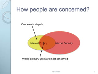 How people are concerned?Concerns in disputeInternet SecurityInternet PrivacyWhere ordinary users are most concerned72/20/2009