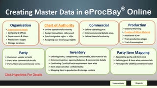 ®
Creating Master Data in eProcBay Online
     Organisation                     Chart of Authority                           Commercial                             Production
 Organizational Details              Define operational authority          Define operating year.                 Material Planning
 Company & Offices                   Assign transactions to be used        Enter commercial details once.         Creation of Bill-of-Material
 Departments & Users                 Total Assignable rights – 500+        Define financial authority.            Multilevel BOM
 Production Stages                   Assigning user level usage rights                                             Track production stages
 Storage locations                                                                                                  Track Consumption



              Party                                              Inventory                                     Party Item Mapping
 Customer, vendor or both                  Defining items, components, consumable, raw material etc       Associating party and item once
 Party wise commercial details             Entering inventory opening balances & commercial details       Defining part & item wise commercials
 Party/Item wise commercial terms          Confirming Quality Check requirement item wise                 Party specific UOM & conversion factor
                                            Item alias name for confidentiality
                                            Mapping item to production & storage centers

Click Hyperlinks For Details

                                                                                                          Transactions            Reports
 