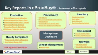 Key Reports in eProcBay® - from over 450+ reports
           Production                              Procurement                                    Inventory
                                           Indent Status                                Rejected Item Status
 Material Requirement Estimation
                                           Procurement Indent Requisition Status        Stock Ledger
 Material Requisition Status –Open                                                      Stock Statement
                                           Delivery Status
 Material Requisition Status - Overall                                                  Cost Center Opening Balance
                                           Item-wise Purchase Receipt Status
 Production Report – Itemized
                                           Vendor-wise Purchase Receipt Status
 Production Report – Cumulative
 Multistage Production Status
                                                                                                   Commercial
                                                   Management                                  Account Payable Ledger
                                                                                               Pending Debit Note Listing
    Quality Compliance                              Dashboard
  Procurement - (Short & Rejection)
  Item Nature Change (INC)                                                                           Job Work
                                            Vendor Management                                  Job Work Report
 Click Hyperlinks For Details                Vendor Ledger                                    Vendor Stock Statement


                                                                                    Masters            Transactions
 