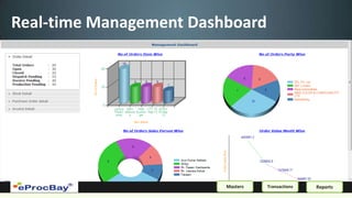 Real-time Management Dashboard




                         Masters   Transactions   Reports
 