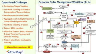 Operational Challenges                 Customer Order Management Workflow (As Is)
 Production Stages Tracking
 Job Work Tracking & Material
  Consumption/ Reconciliation
 Minimum Stock Level Alerts
 Aggregation of multiple Indents &
  cumulative PO generation.
 Real time visibility of Stock.
 Ease of BOM creation.
 Historical Data of Rates, Discount
  & Lead Time for Procurement
  Decision making.
 Project wise Order to dispatch
  Tracking

     Manual Interventions = 22
 