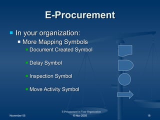 E-Procurement In your organization: More Mapping Symbols Document Created Symbol Delay Symbol Inspection Symbol Move Activity Symbol E-Procurement in Your Organization 