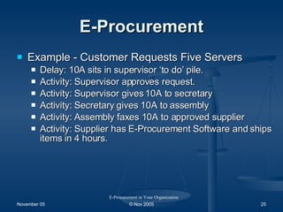 E-Procurement Example - Customer Requests Five Servers Delay: 10A sits in supervisor ‘to do’ pile.  Activity: Supervisor approves request. Activity: Supervisor gives 10A to secretary Activity: Secretary gives 10A to assembly Activity: Assembly faxes 10A to approved supplier Activity: Supplier has E-Procurement Software and ships items in 4 hours. E-Procurement in Your Organization 