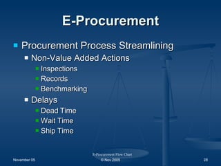 E-Procurement Procurement Process Streamlining Non-Value Added Actions Inspections Records Benchmarking Delays Dead Time Wait Time Ship Time E-Procurement Flow Chart 