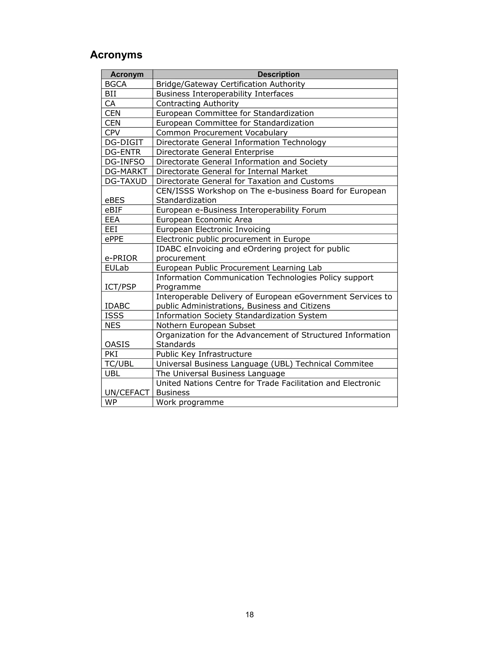 eProcurement Map Report Final IDABC