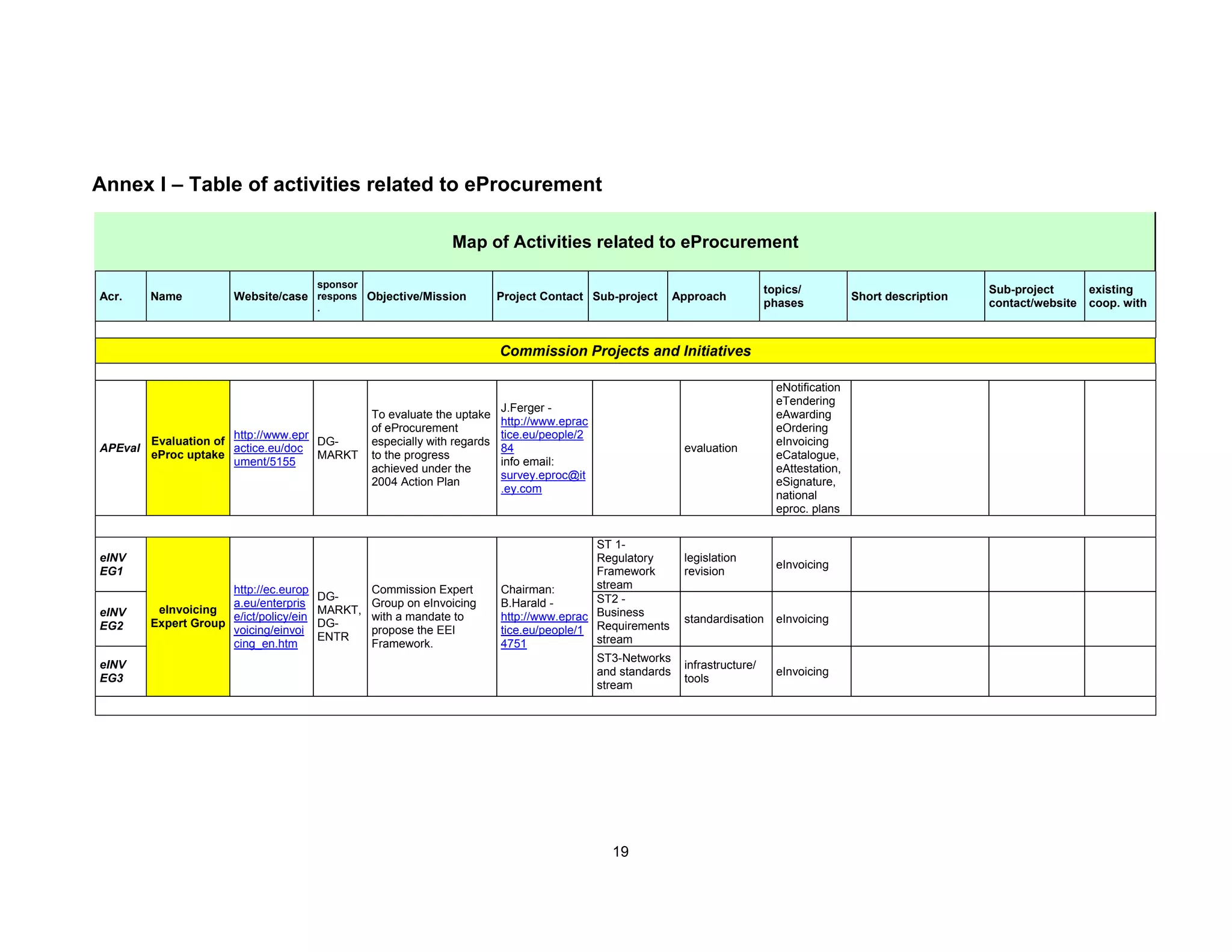 eProcurement Map Report Final IDABC