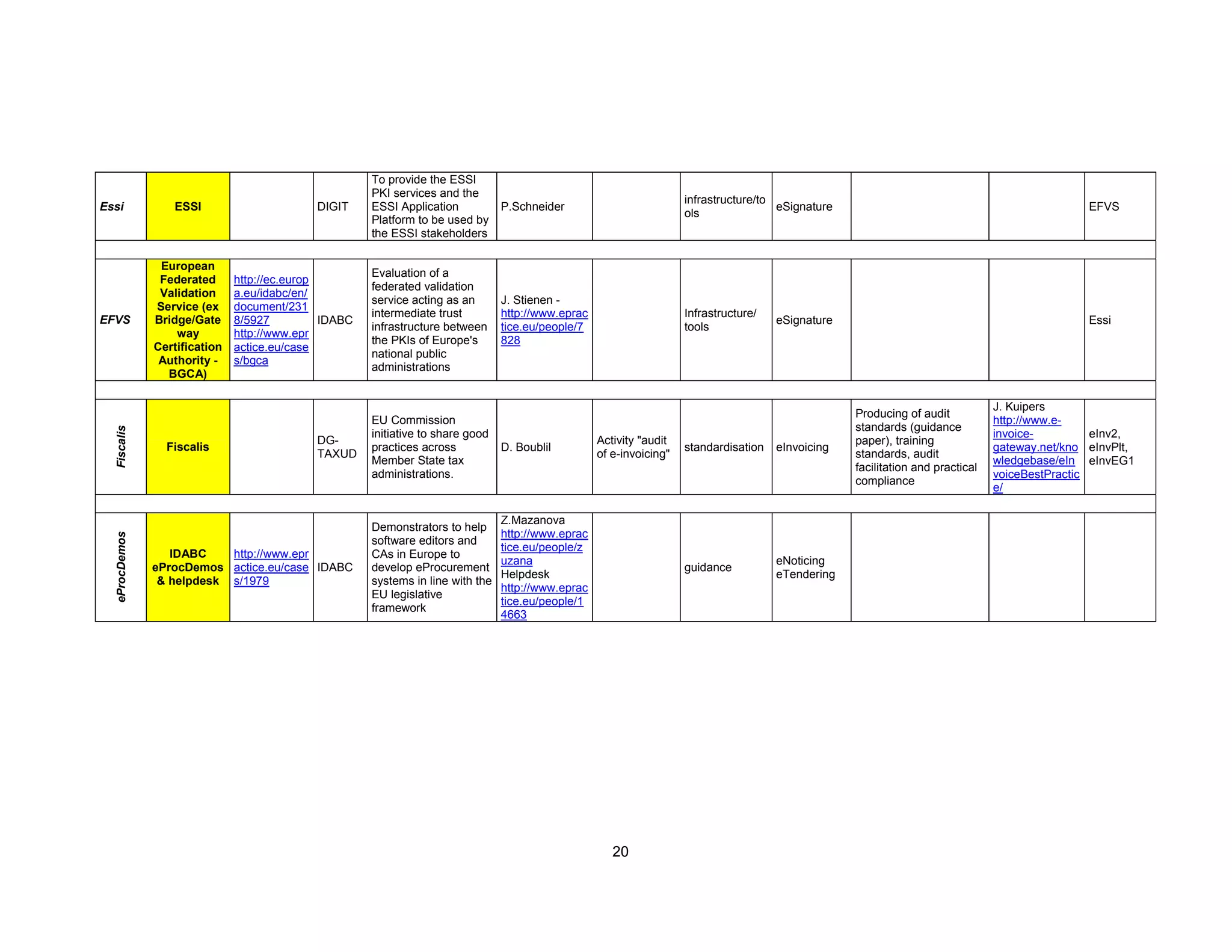 eProcurement Map Report Final IDABC