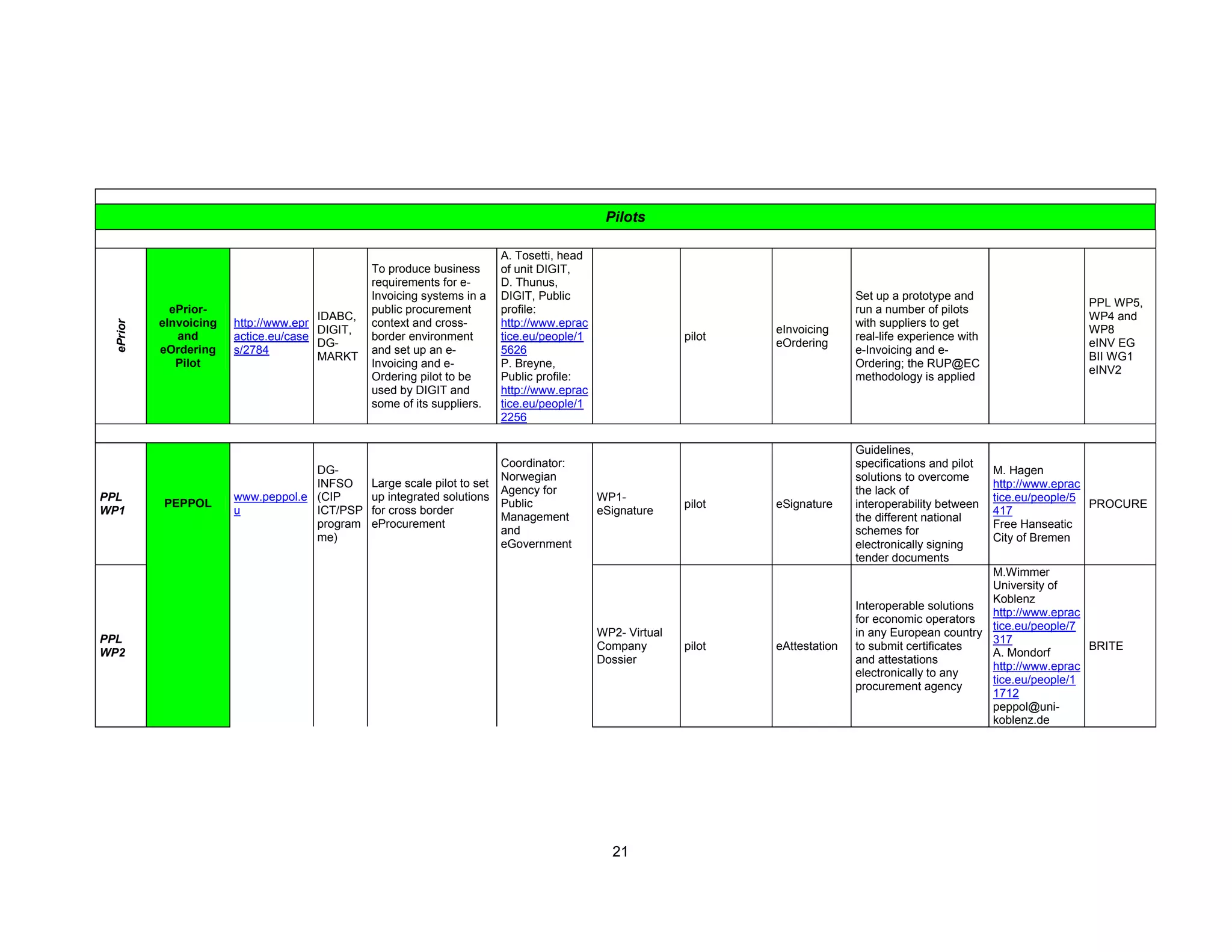 eProcurement Map Report Final IDABC