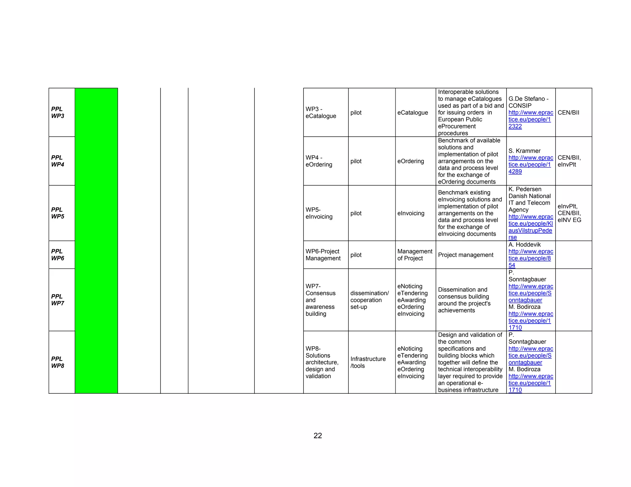 eProcurement Map Report Final IDABC