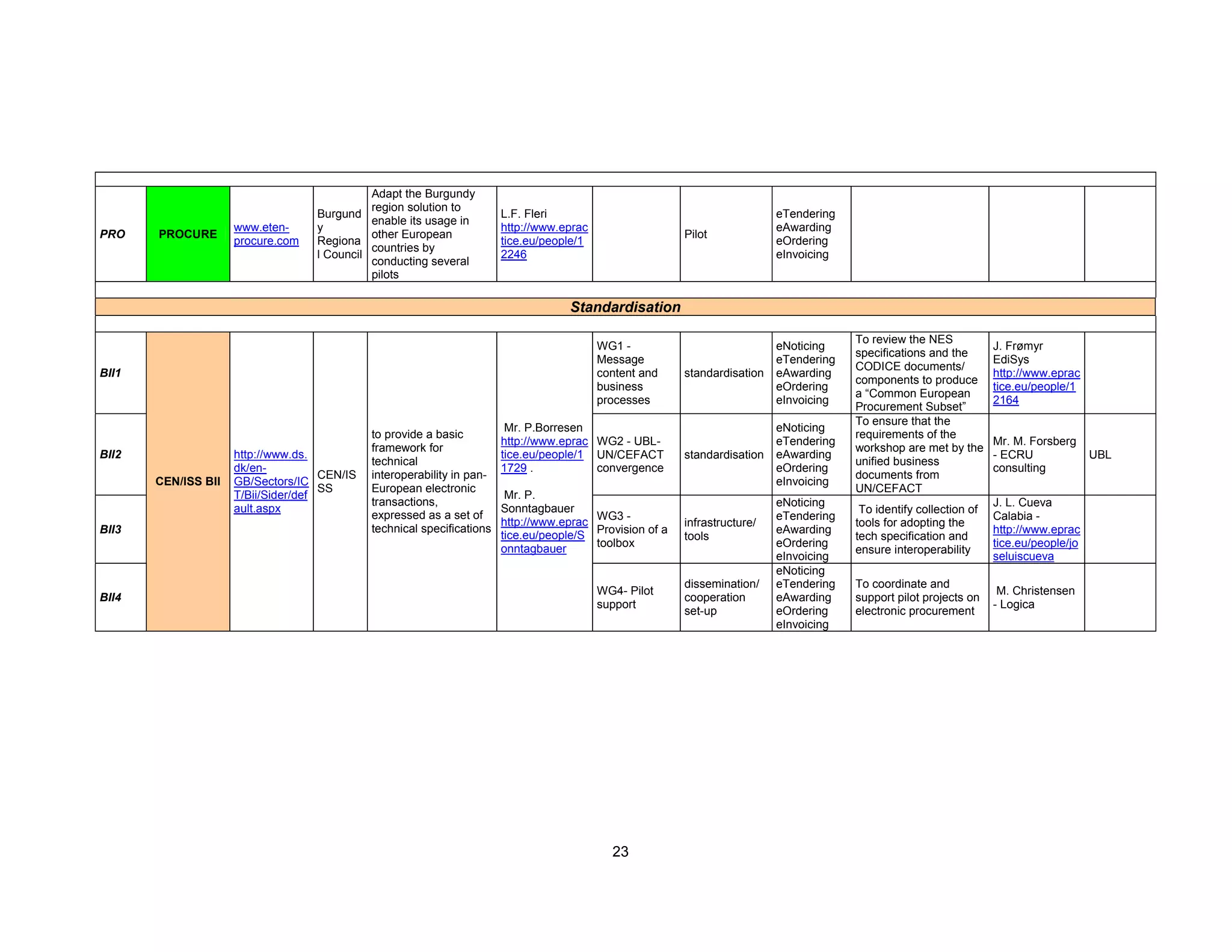 eProcurement Map Report Final IDABC