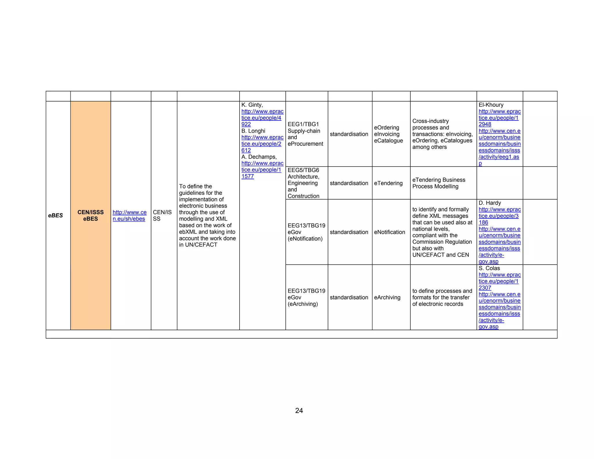 eProcurement Map Report Final IDABC