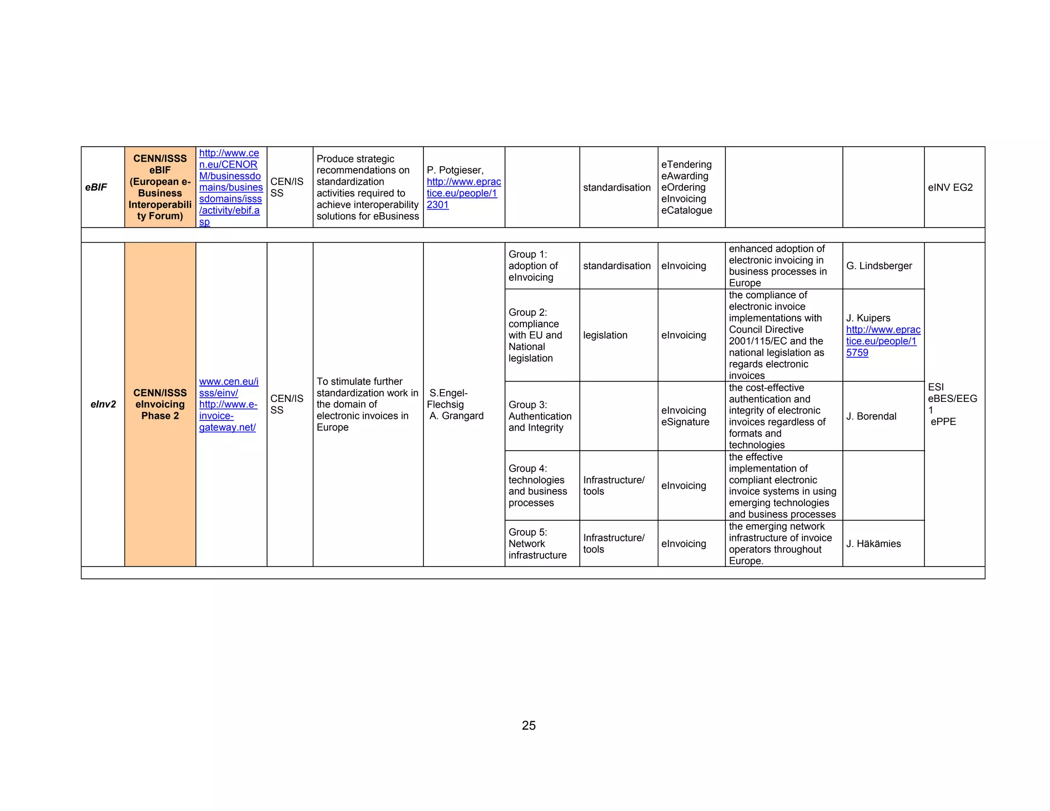 eProcurement Map Report Final IDABC