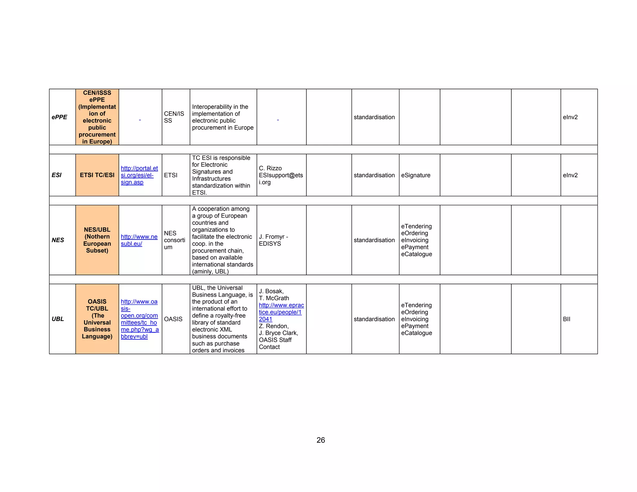 eProcurement Map Report Final IDABC