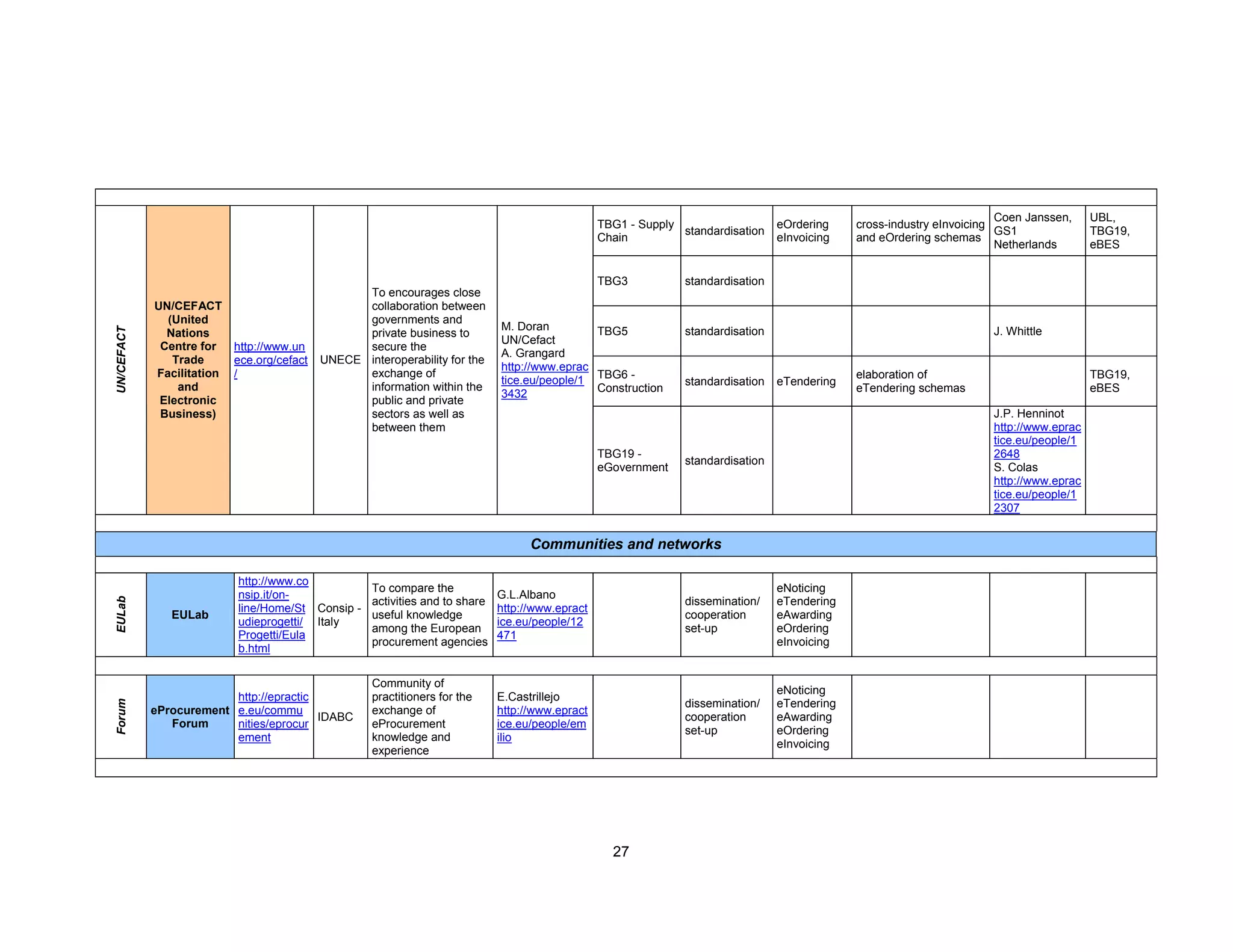 eProcurement Map Report Final IDABC