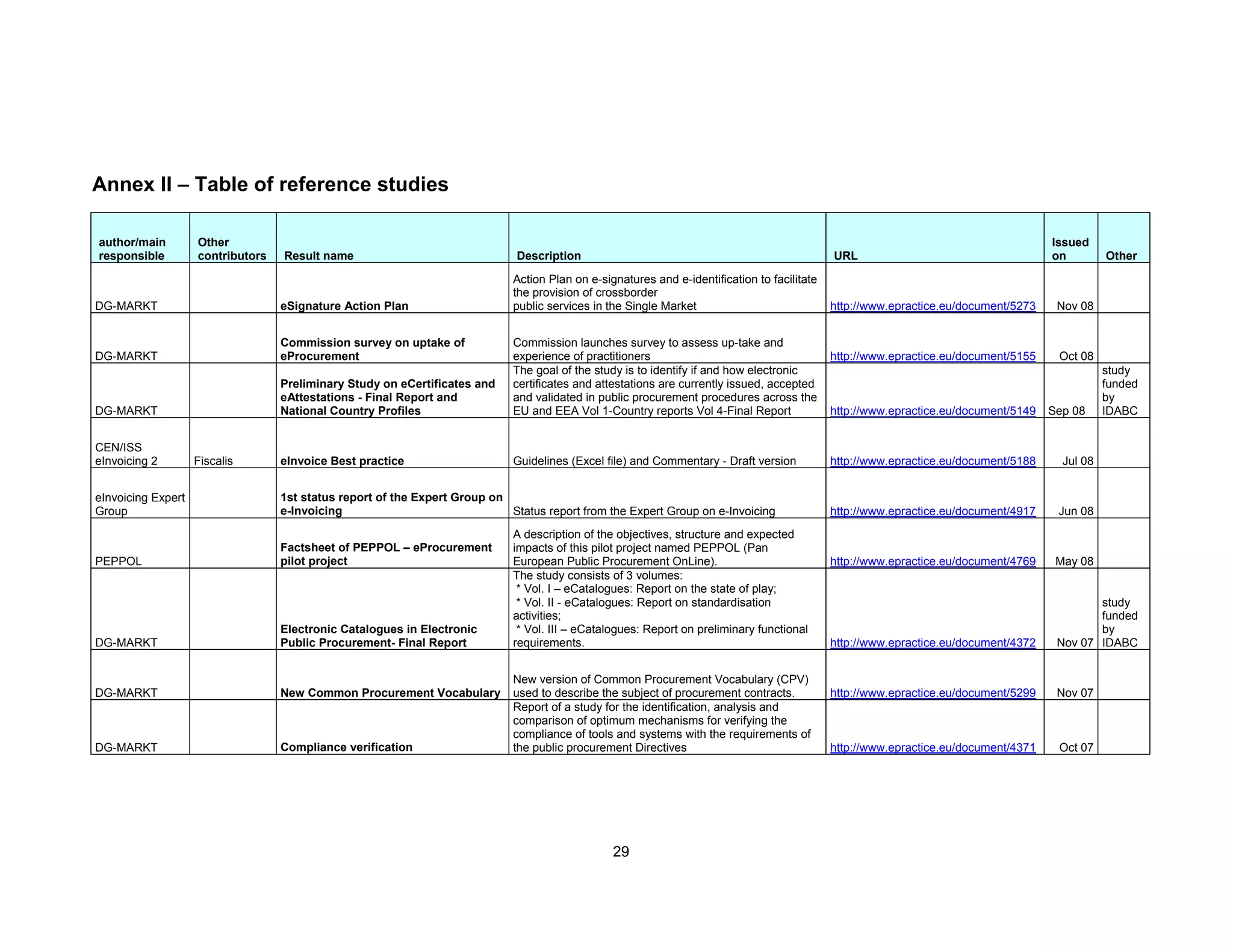 eProcurement Map Report Final IDABC
