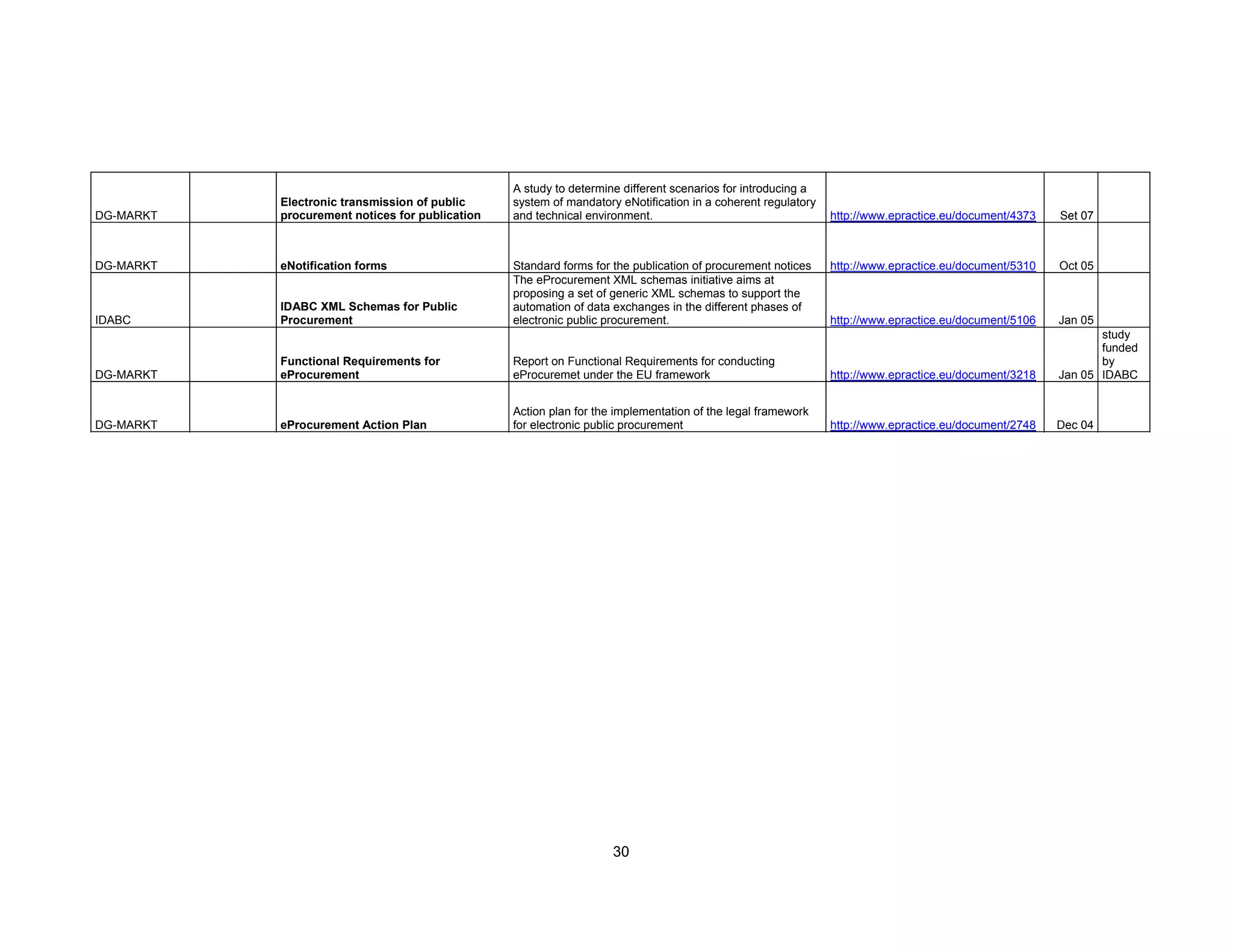 eProcurement Map Report Final IDABC