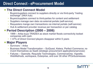 Direct Connect - eProcurement Model The  Direct Connect  Model Buyers/suppliers connect to suppliers directly or via third-party “trading exchange” (AKA hub) Buyers/suppliers connect to third-parties for content and settlement Suppliers manage own data via external portals (self-service) Requesters mange own transactions via internal portals (self-service) Hub & settlement provider revenue per transaction or per catalog Period Description (2000 – 2006)  1999 – Ariba buys TRADEX as stock market floods connectivity toolset companies with cash. > 47% of  Direct Connect  players disappear within 5 years Major Players Survivors – Ariba Business Model Transformation – SciQuest, Ketera, Perfect Commerce; re-invent themselves as SaaS (strategic procurement applications/services) Failures – Opensite, Requisite Technologies, CommerceOne, Vignette, WebMethods, workspace, Exterprise, and over 30 other IPOs/businesses  