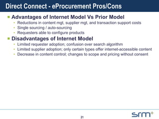 Direct Connect - eProcurement Pros/Cons Advantages of Internet Model Vs Prior Model Reductions in content mgt, supplier mgt, and transaction support costs Single sourcing / auto-sourcing Requesters able to configure products Disadvantages of Internet Model Limited requester adoption; confusion over search algorithm Limited supplier adoption; only certain types offer internet-accessible content Decrease in content control; changes to scope and pricing without consent 