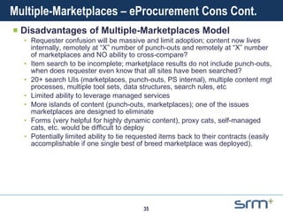 Multiple-Marketplaces – eProcurement Cons Cont. Disadvantages of Multiple-Marketplaces Model Requester confusion will be massive and limit adoption; content now lives internally, remotely at “X” number of punch-outs and remotely at “X” number of marketplaces and NO ability to cross-compare?  Item search to be incomplete; marketplace results do not include punch-outs, when does requester even know that all sites have been searched? 20+ search UIs (marketplaces, punch-outs, PS internal), multiple content mgt processes, multiple tool sets, data structures, search rules, etc Limited ability to leverage managed services More islands of content (punch-outs, marketplaces); one of the issues marketplaces are designed to eliminate Forms (very helpful for highly dynamic content), proxy cats, self-managed cats, etc. would be difficult to deploy  Potentially limited ability to tie requested items back to their contracts (easily accomplishable if one single best of breed marketplace was deployed). 