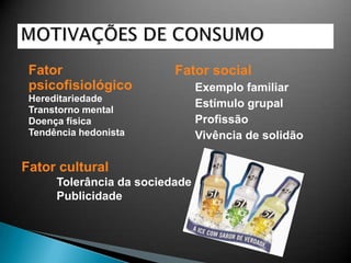 Fator
psicofisiológico
Hereditariedade
Transtorno mental
Doença física
Tendência hedonista
Fator social
Exemplo familiar
Estímulo grupal
Profissão
Vivência de solidão
Fator cultural
Tolerância da sociedade
Publicidade
 