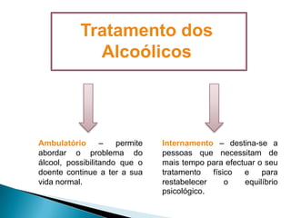 Tratamento dos
Alcoólicos
Ambulatório – permite
abordar o problema do
álcool, possibilitando que o
doente continue a ter a sua
vida normal.
Internamento – destina-se a
pessoas que necessitam de
mais tempo para efectuar o seu
tratamento físico e para
restabelecer o equilíbrio
psicológico.
 
