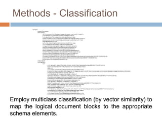 Employ, stack based, style analysis to identify each of the blocks.Methods - ClassificationEmploy multiclass classification(by vector similarity) to map the logical document blocks to the appropriate schema elements.