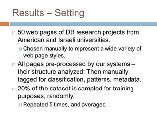 Results – Setting50 web pages of DB research projects from American and Israeli universities.Chosen manually to represent a wide variety of web page styles.All pages pre-processed by our systems – their structure analyzed; Then manually tagged for classification, patterns, metadata.20% of the dataset is sampled for training purposes, randomly.Repeated 5 times, and averaged.