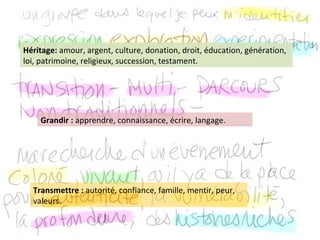 Grandir :  apprendre, connaissance, écrire, langage. Héritage:  amour, argent, culture, donation, droit, éducation, génération, loi, patrimoine, religieux, succession, testament. Transmettre :  autorité, confiance, famille, mentir, peur, valeurs. 