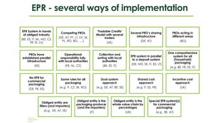 EPR - A key factor in realising the circular economy for flexible ...