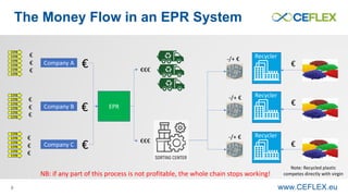 EPR - A key factor in realising the circular economy for flexible ...
