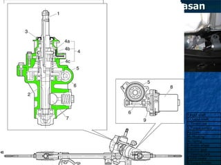 3-3-1.Penjelasan Front  suspension  frame 