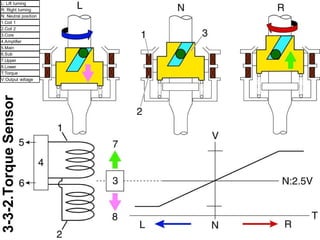3-3-2.Torque Sensor 