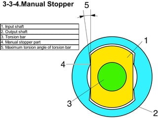 3-3-4.Manual Stopper 