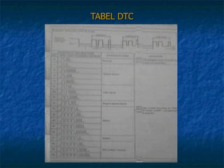 TABEL DTC 