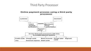 Third Party Processor
 
