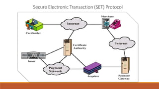 Secure Electronic Transaction (SET) Protocol
 