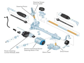 Eps-Electronic power steering | PPTX