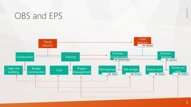 Enterprise Project Structure Eps Pptx