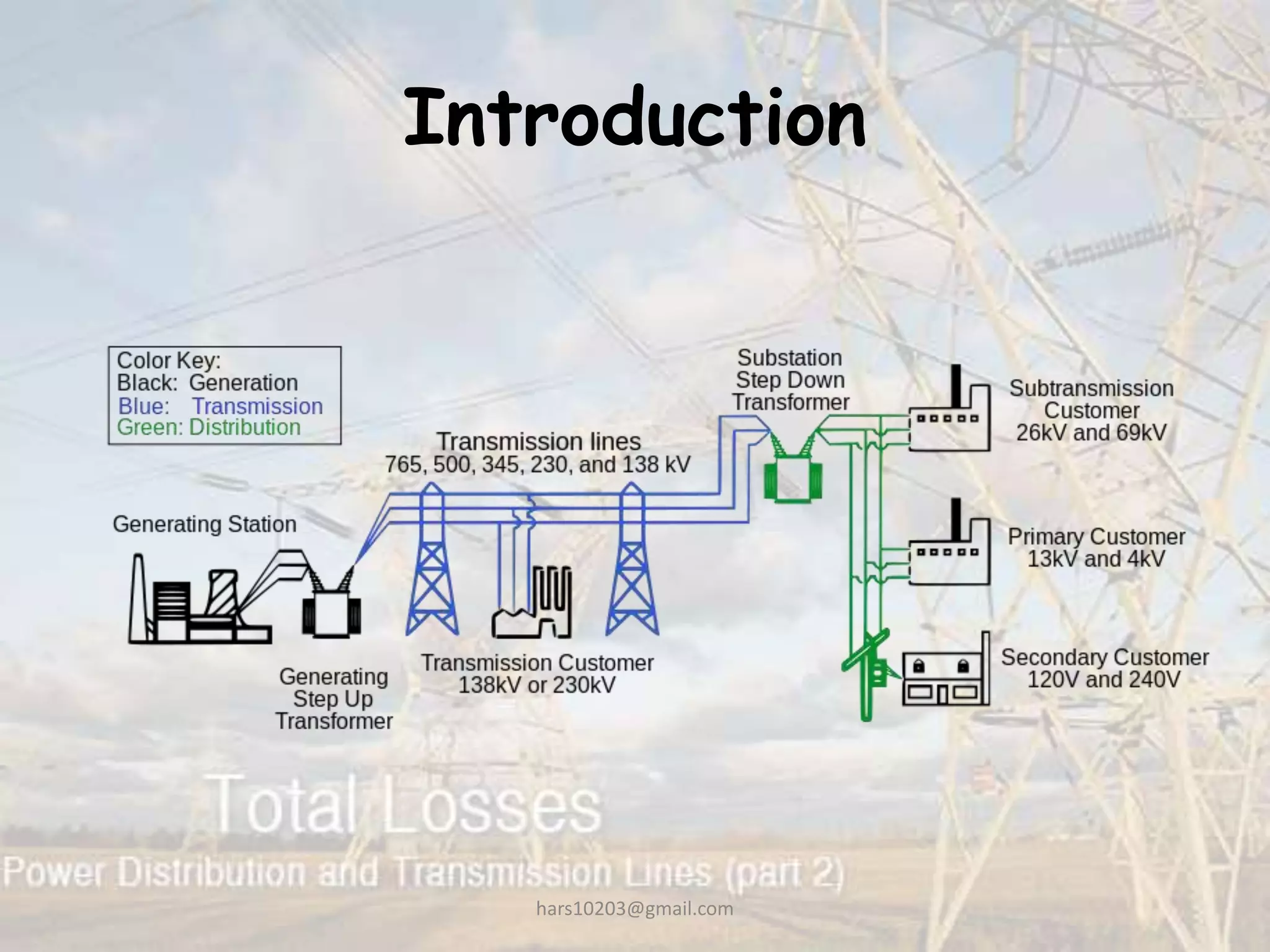 Introduction
hars10203@gmail.com