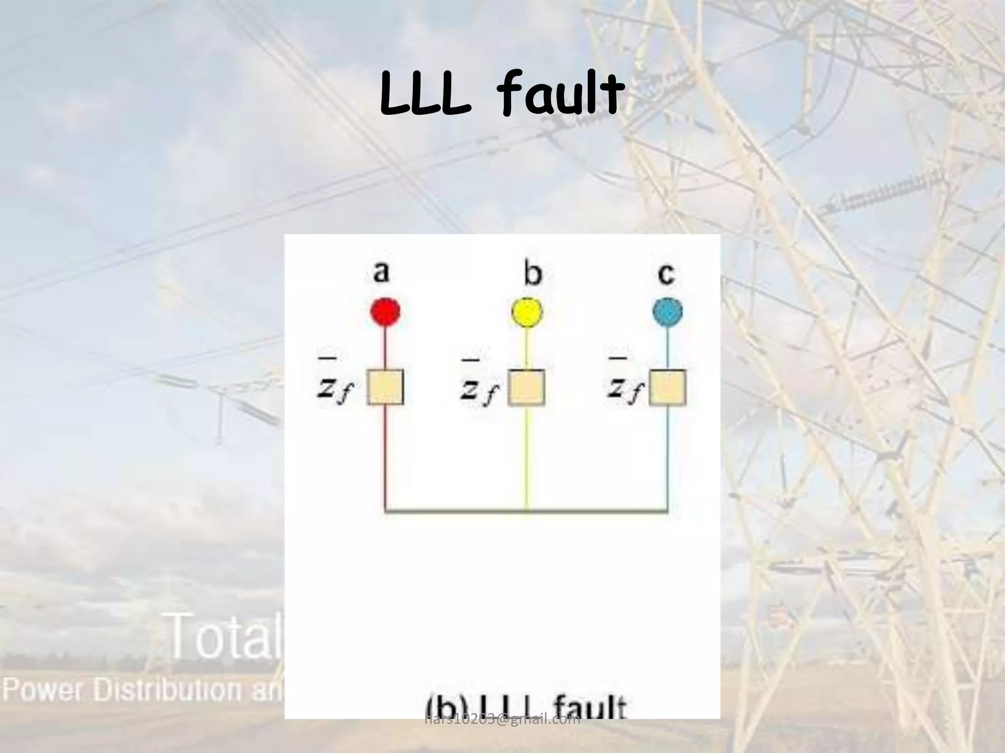 LLL fault
hars10203@gmail.com