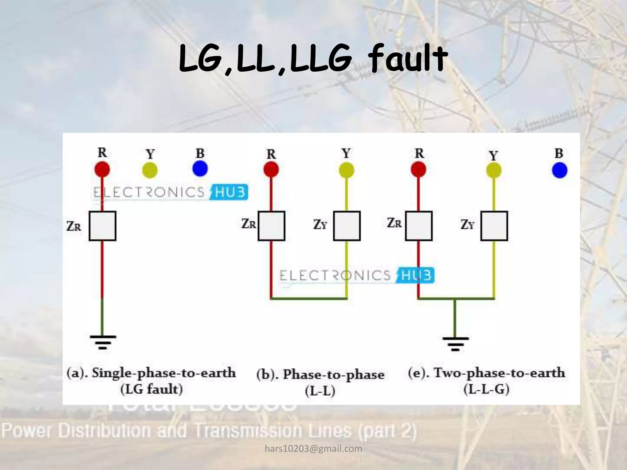 LG,LL,LLG fault
hars10203@gmail.com