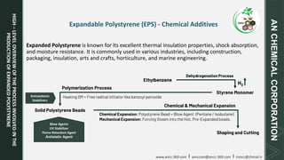 Expandable Polystyrene Chemical Additives | PDF