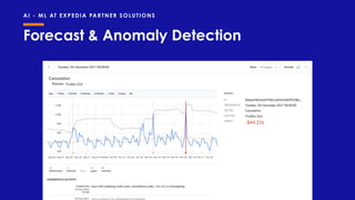 AI - ML AT EXPEDIA PAR TNER SOLUTIONS
Forecast & Anomaly Detection
 