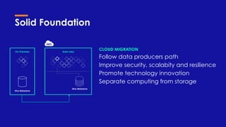 Data Lake
Hive Metastore
On-Premises
CLOUD MIGRATION
Follow data producers path
Improve security, scalabity and resilience
Promote technology innovation
Separate computing from storage
Hive Metastore
Solid Foundation
 